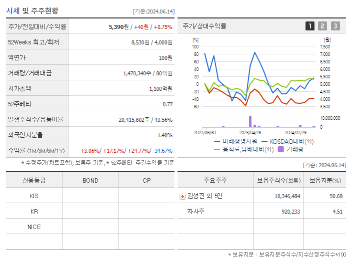 미래생명자원_기업개요