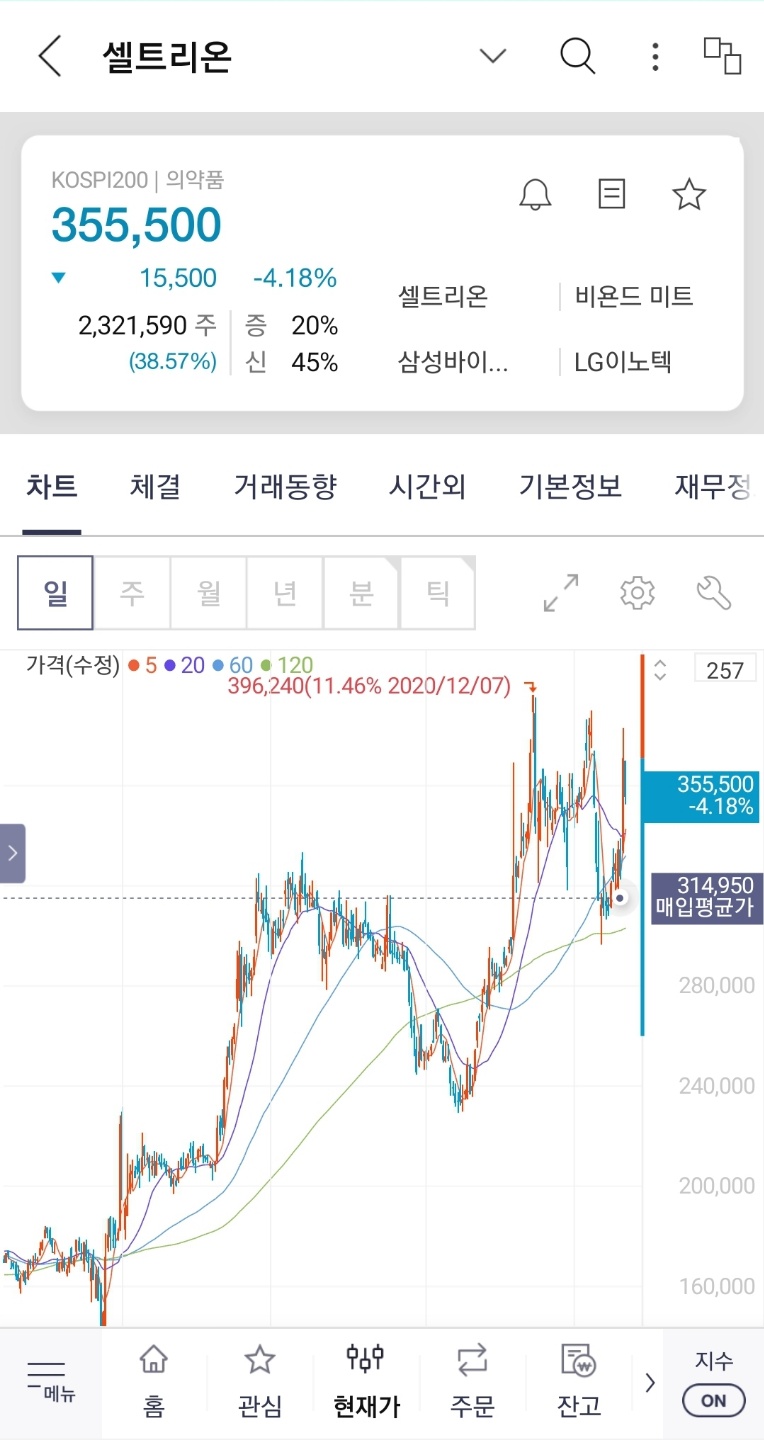 셀트리온 주식 차트