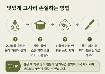 고사리두부조림이미지