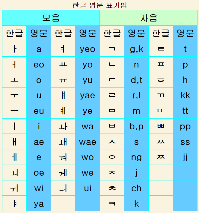한글 영문 표기법