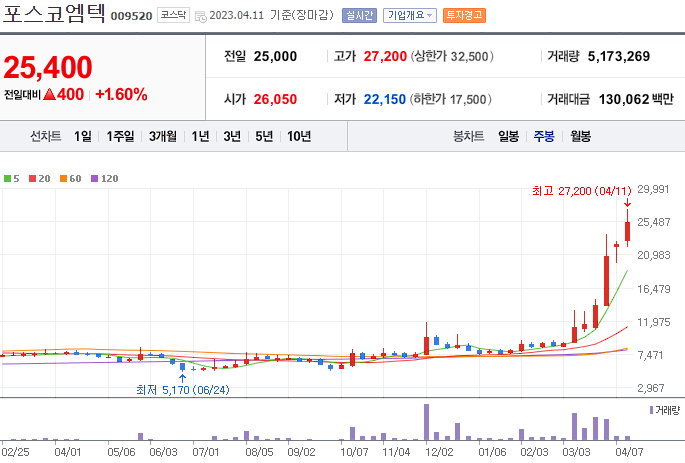 포스코엠텍 [009520]