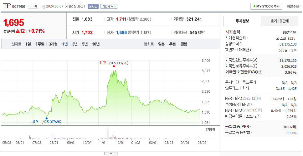 태평양물산_주가
