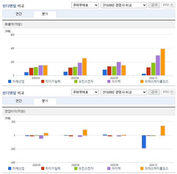 미래산업_업종분석