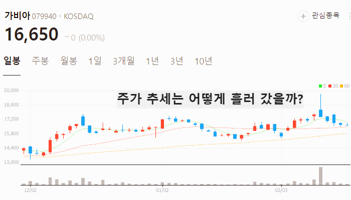 데이터센터 GPU 관련주 대장주 TOP7