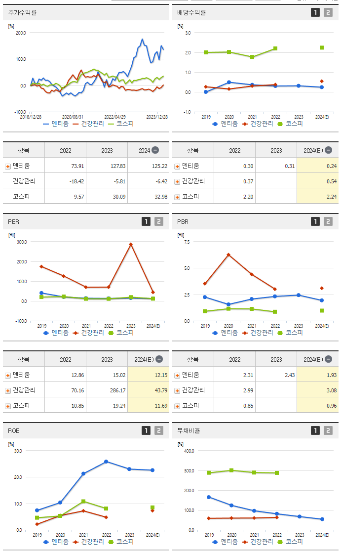 덴티움_섹터분석