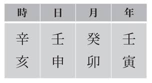 사주 혼자서 보는 법 초보자