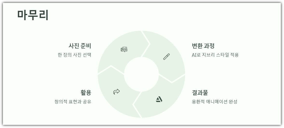 마무리