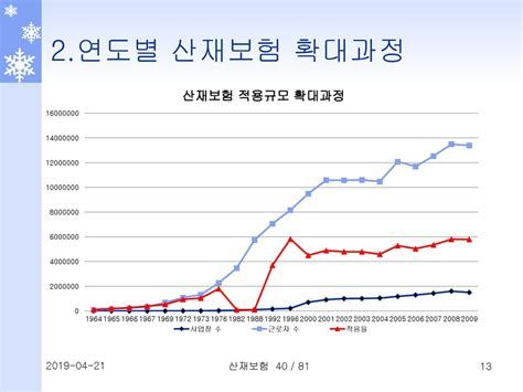 산업재해보상보험법