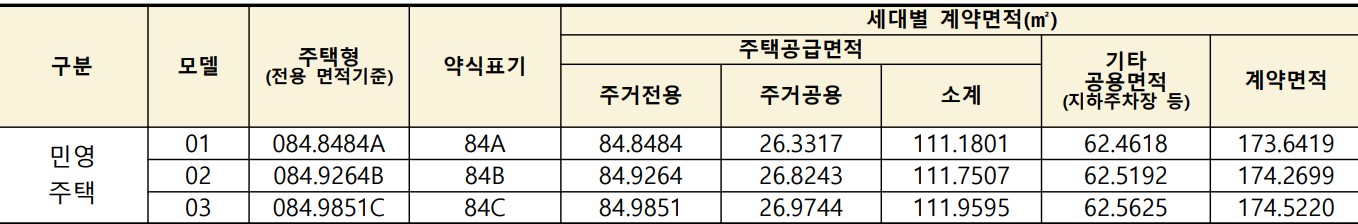 힐스테이트 오산더클래스 분양가, 모집공고, 분양일정, 모델하우스, 입지분석