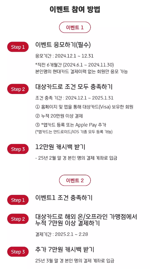 2024년+12월+신용카드+현대+신규혜택+참여방법