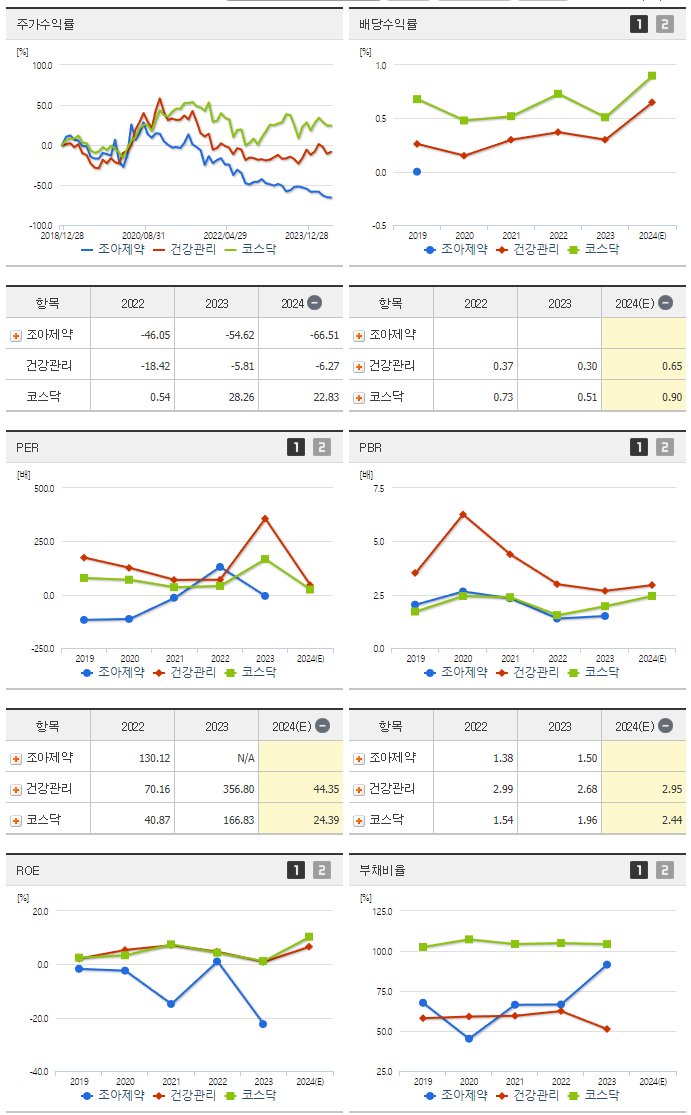 조아제약_섹터분석