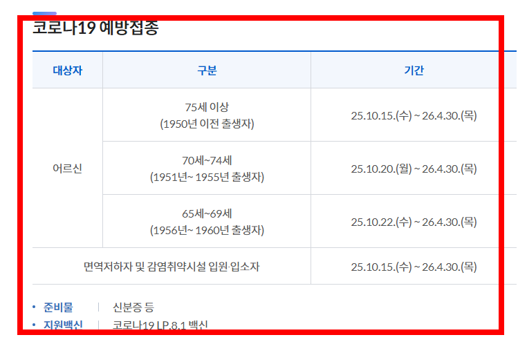 어린이 독감 무료접종 대상&amp;#44; 시기 확인