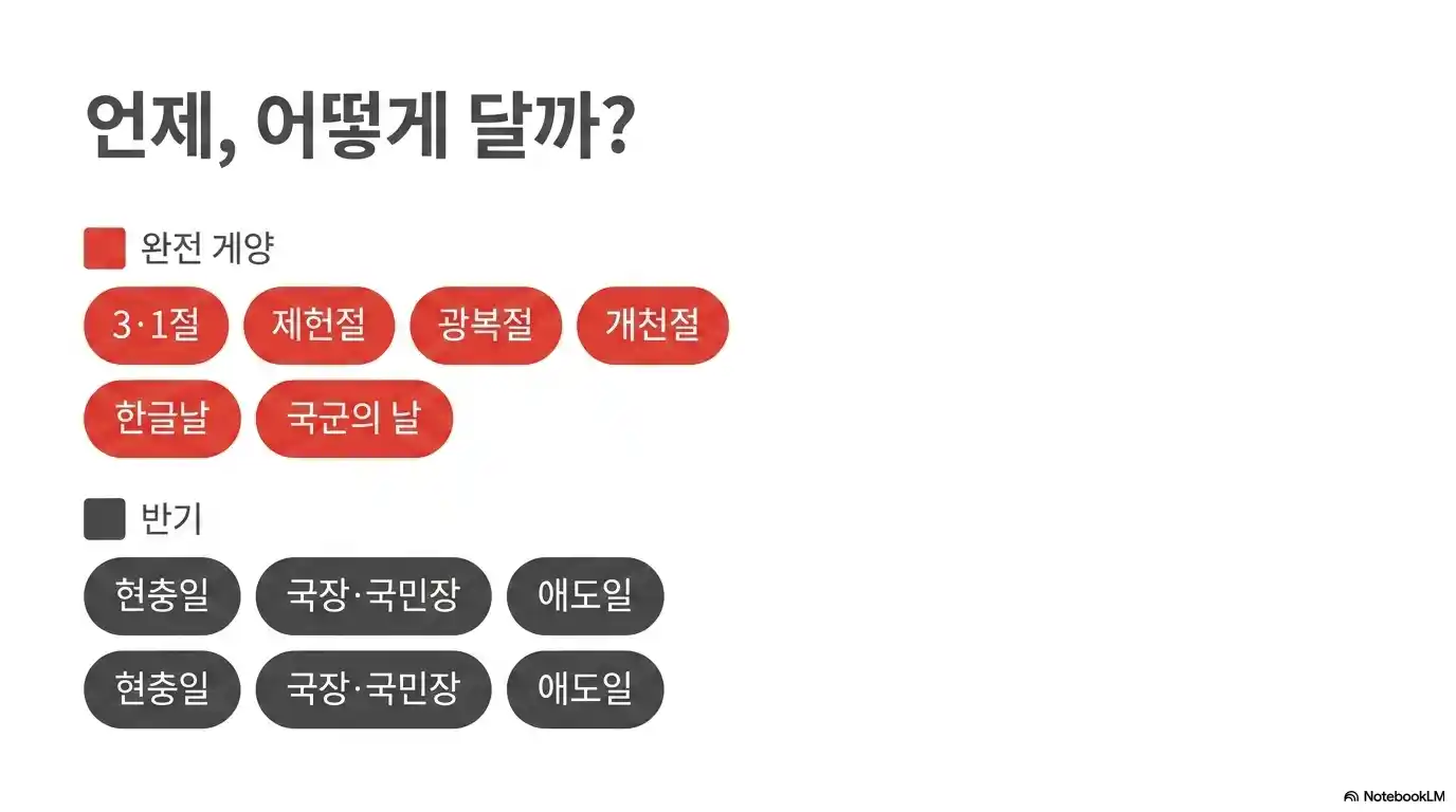 태극기 완전 게양일과 조기 게양일 한눈에 보기