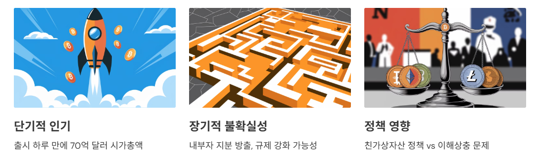 트럼프($TRUMP) 코인의 전망