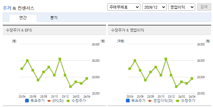 인천도시가스_컨센서스