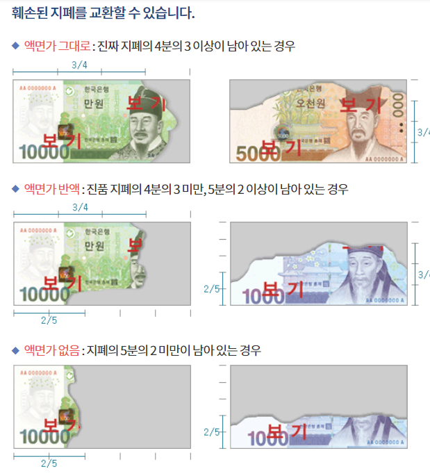 지폐 훼손죄 란?