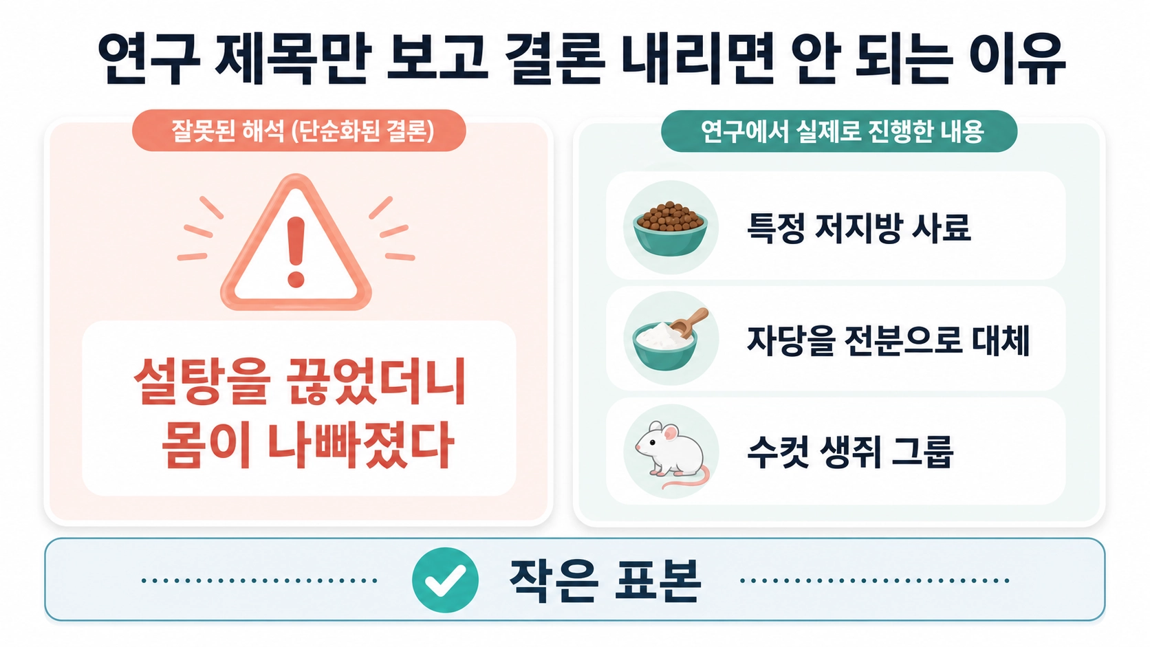 설탕 중단의 부작용으로 오해하지 않도록 생쥐 연구의 대상과 대체 조건을 구분한 주의 안내