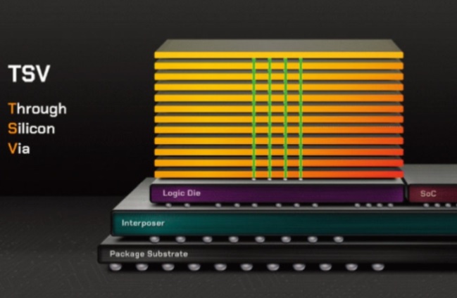 하이닉스 HBM의 TSV 기술