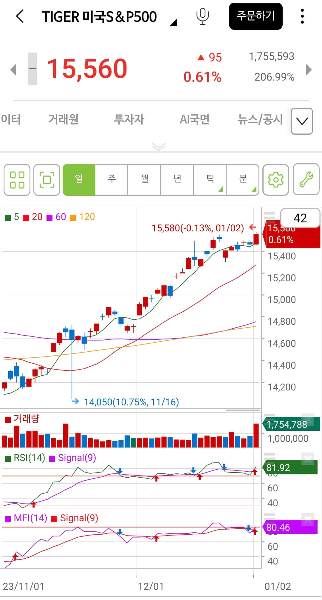 RSI 확인하기