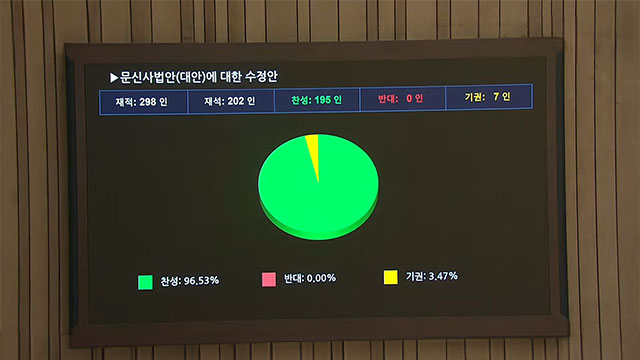 문신사법이란? 뜻