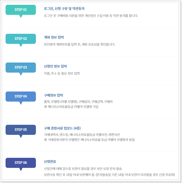 홈페이지-신청방법-6단계-이미지