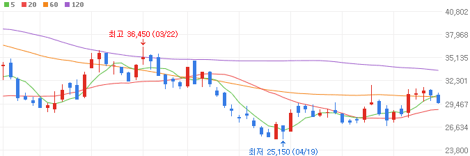 UAE-관련주-뷰노-주가