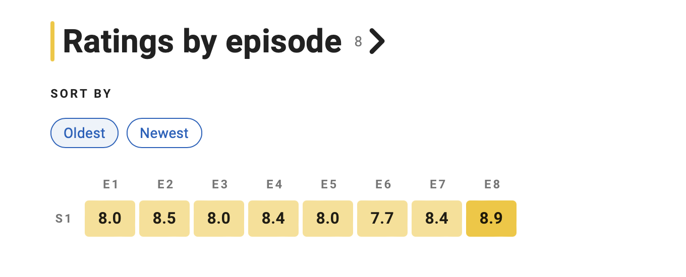 조명가게 회차별 평점