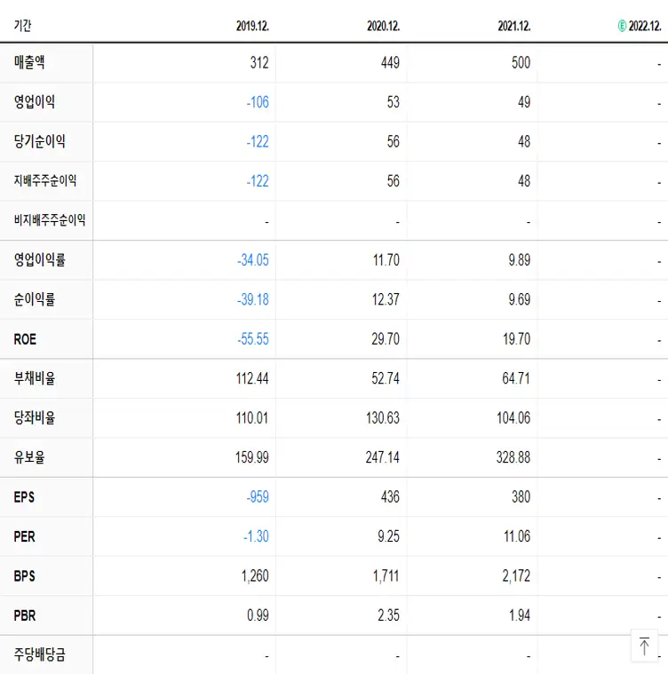 알톤스포츠 재무제표