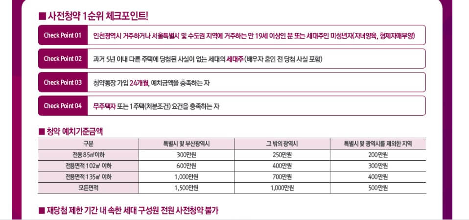 검단 중흥S클래스 청약 조건