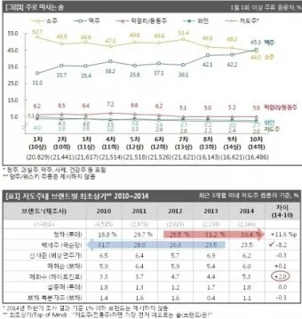 전통주 주종별 잔 선택 방법 광주요_10