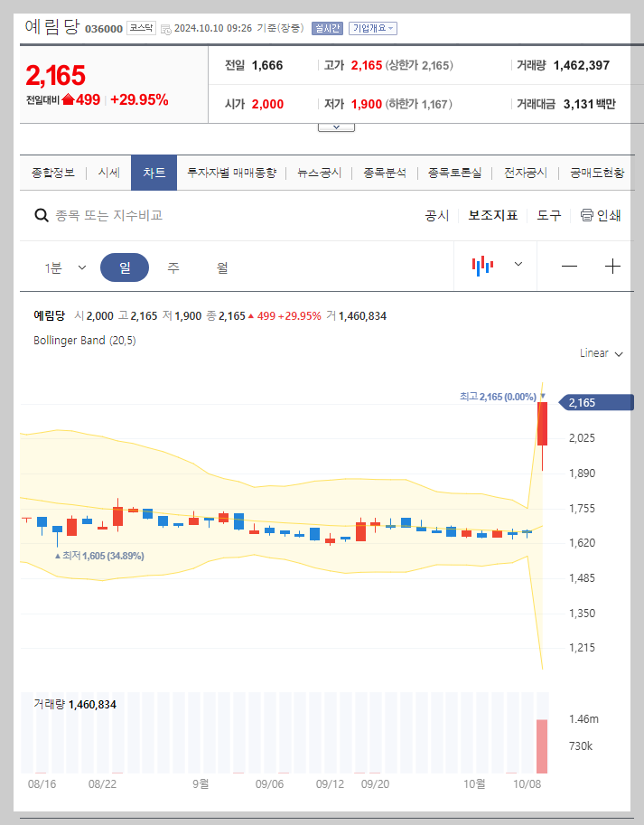 현재 주가
