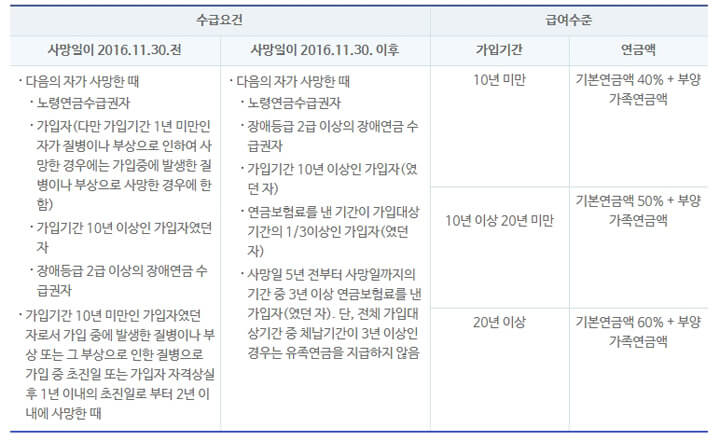 국민연금_수령액_알아보기
