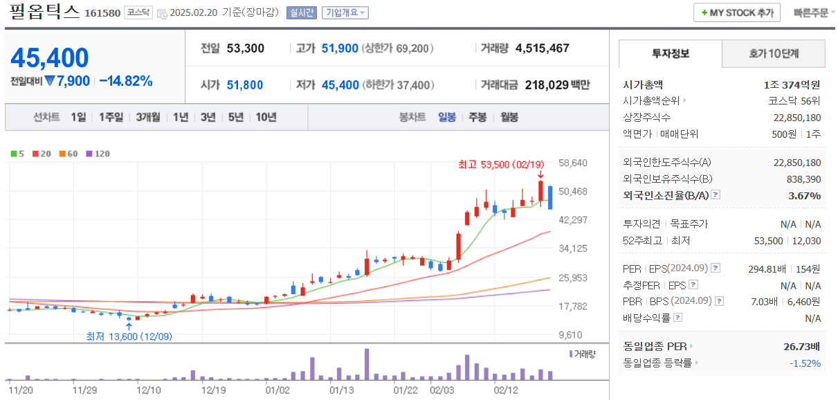 필옵틱스-일봉차트
