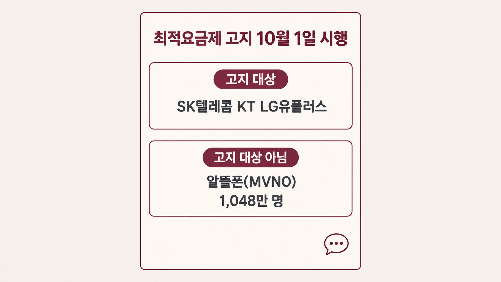 최적요금제고지제도설명그래픽