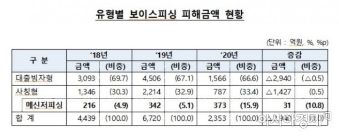 메신저피싱