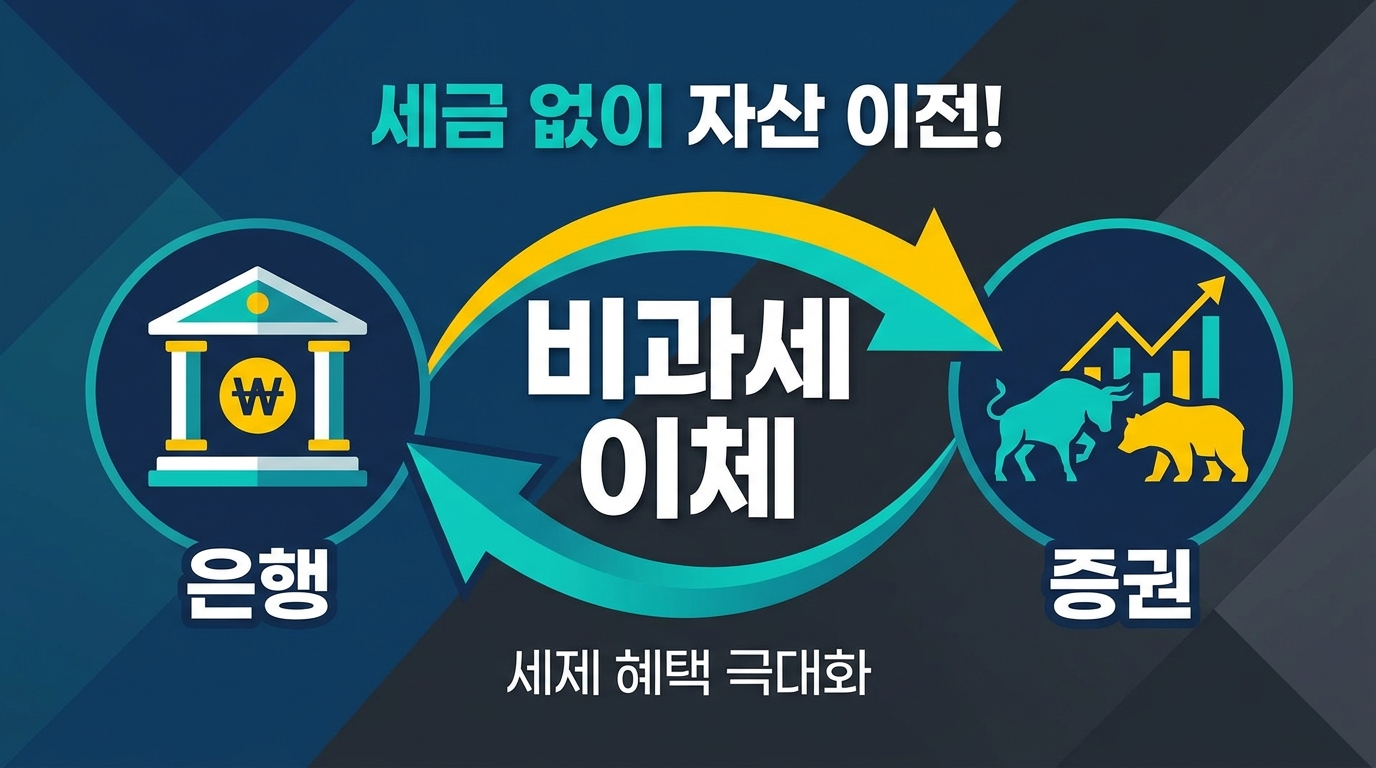 연금저축계좌 계약이전 무세금 전환 절차 안내