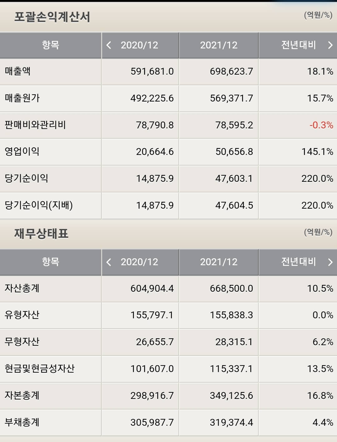 기아 재무제표