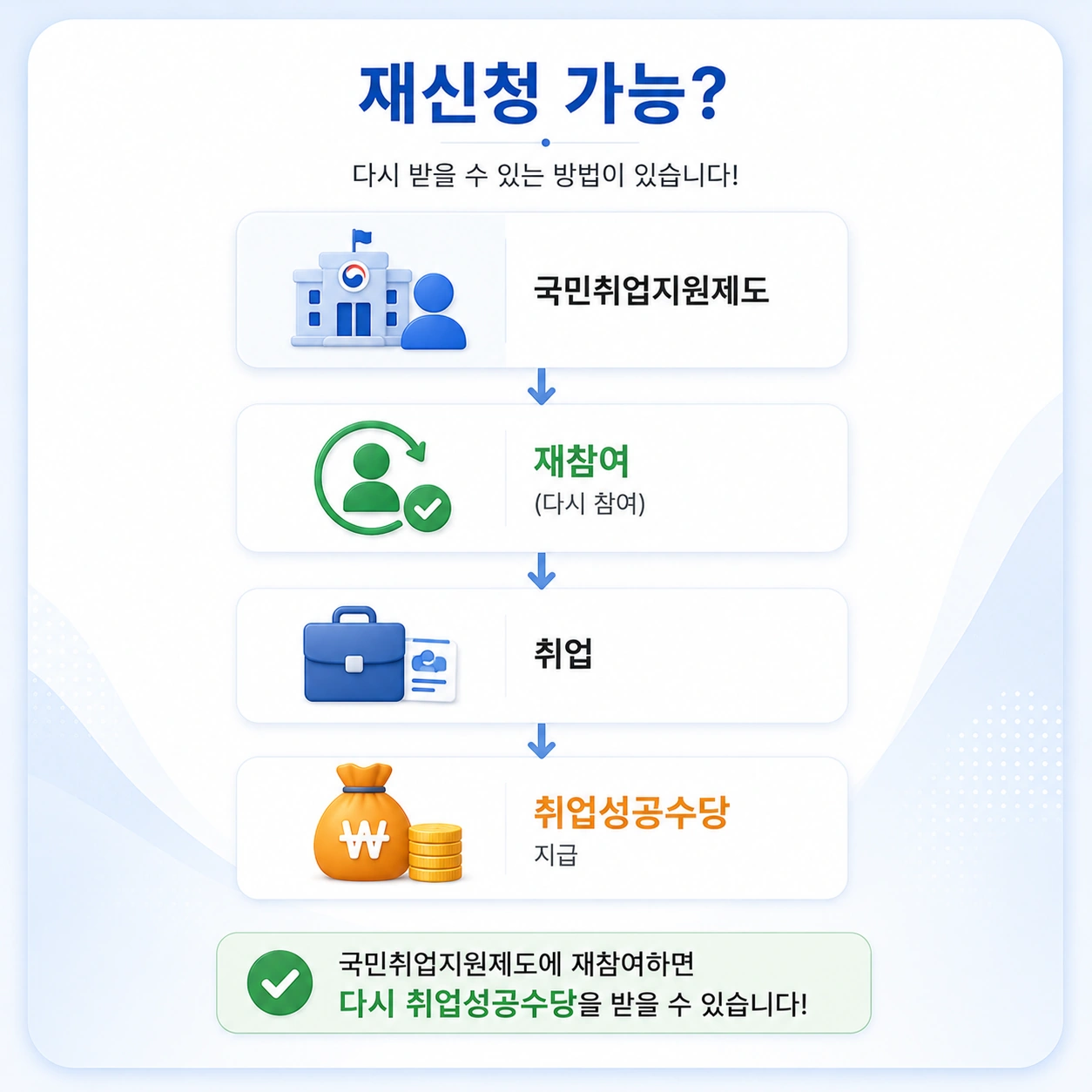 취업성공수당_본문7_재신청가능