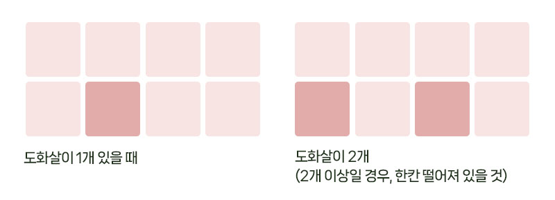 이상적인 도화살