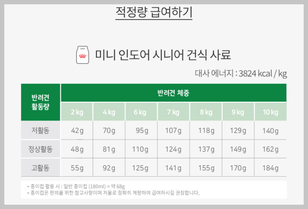 강아지 사료 추천 간식 선택 가이드