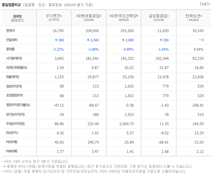 STX엔진_동종업비교자료