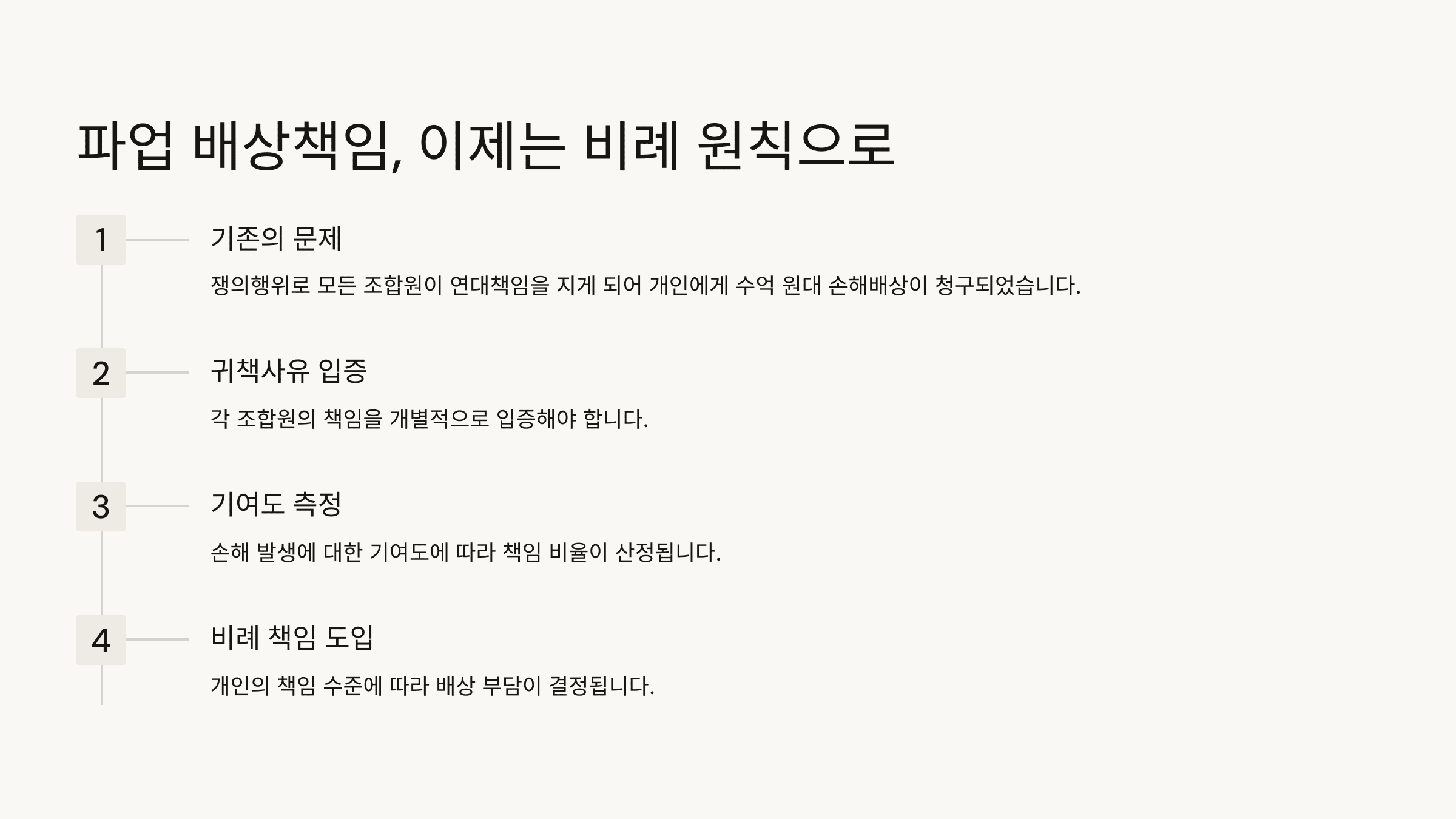 파업 배상책임, 이제는 비례 원칙으로
