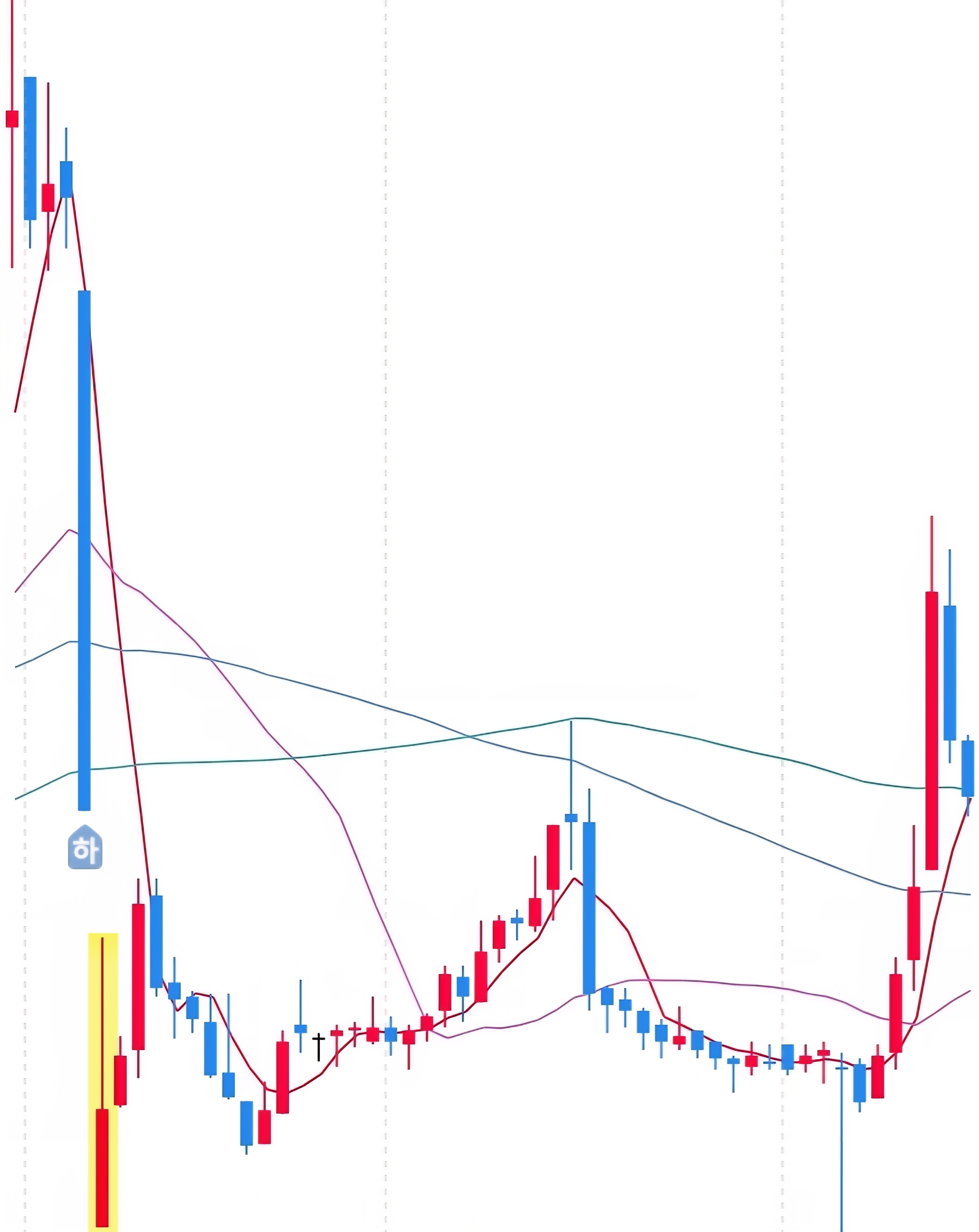 네이처셀 일봉 사진 출처 : 삼성증권 Photo Credit : Samsung Securities