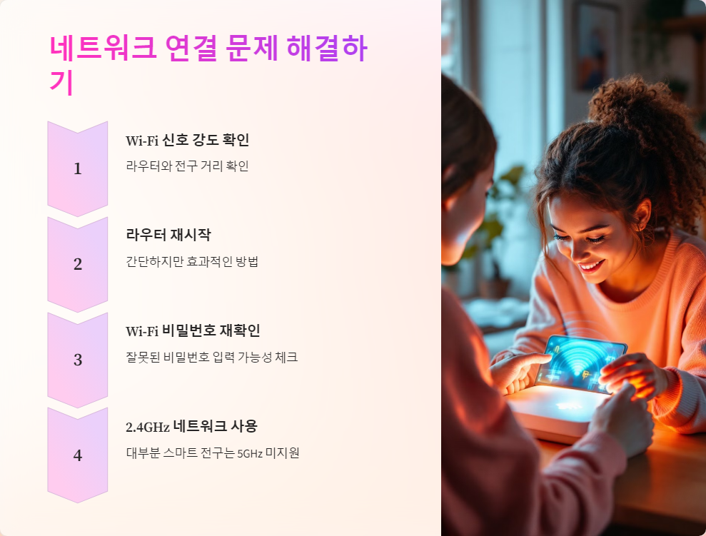 전구제어