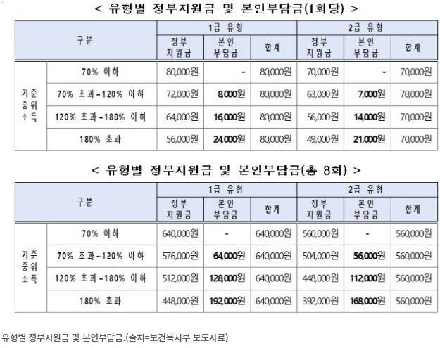 전국민 마음투자 지원사업 신청 방법 및 지원 대상