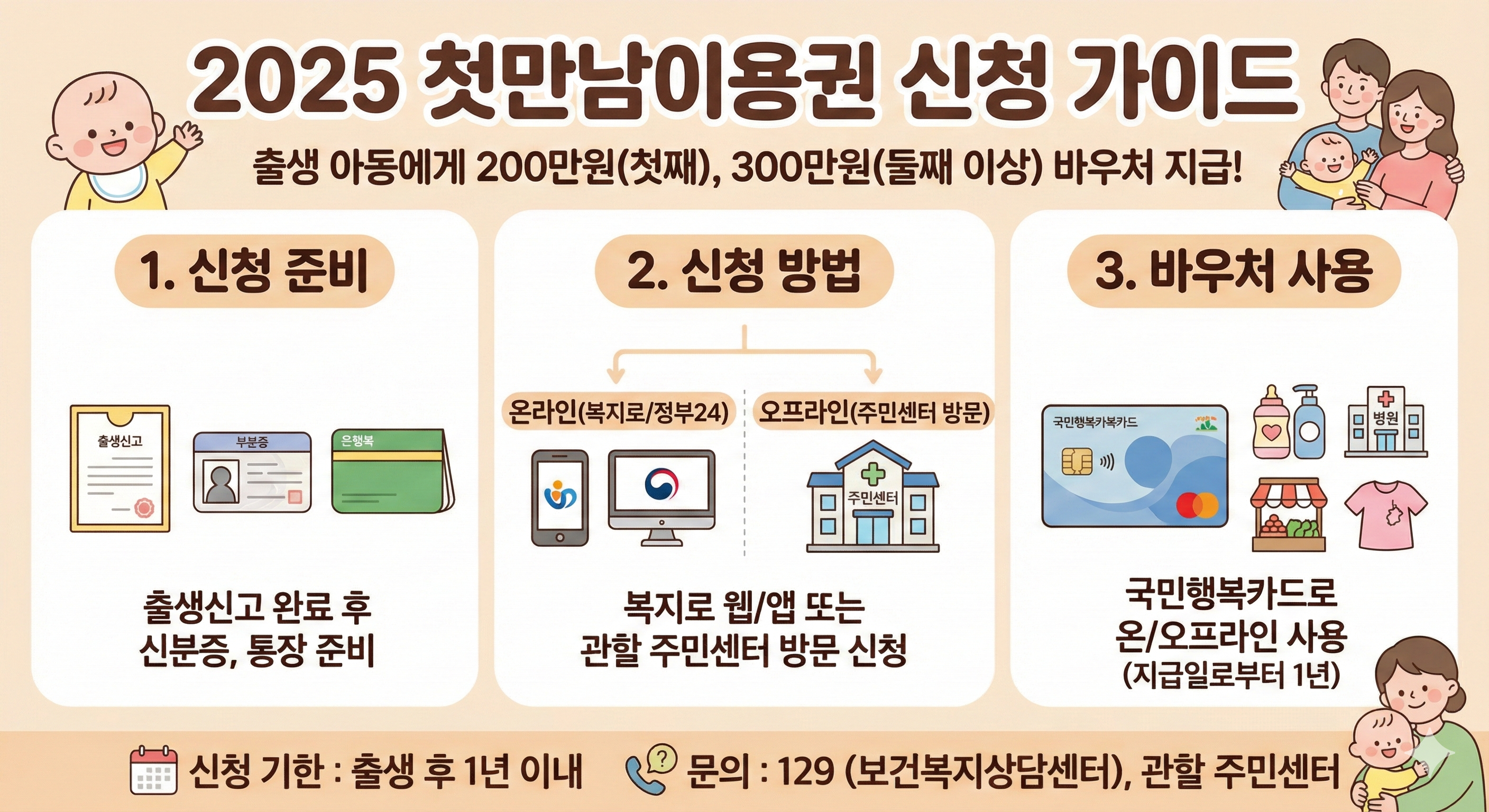 2025 첫만남 이용권 신청 가이드