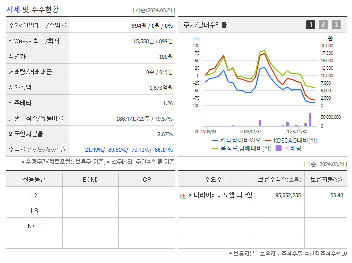 카나리아바이오_기업개요