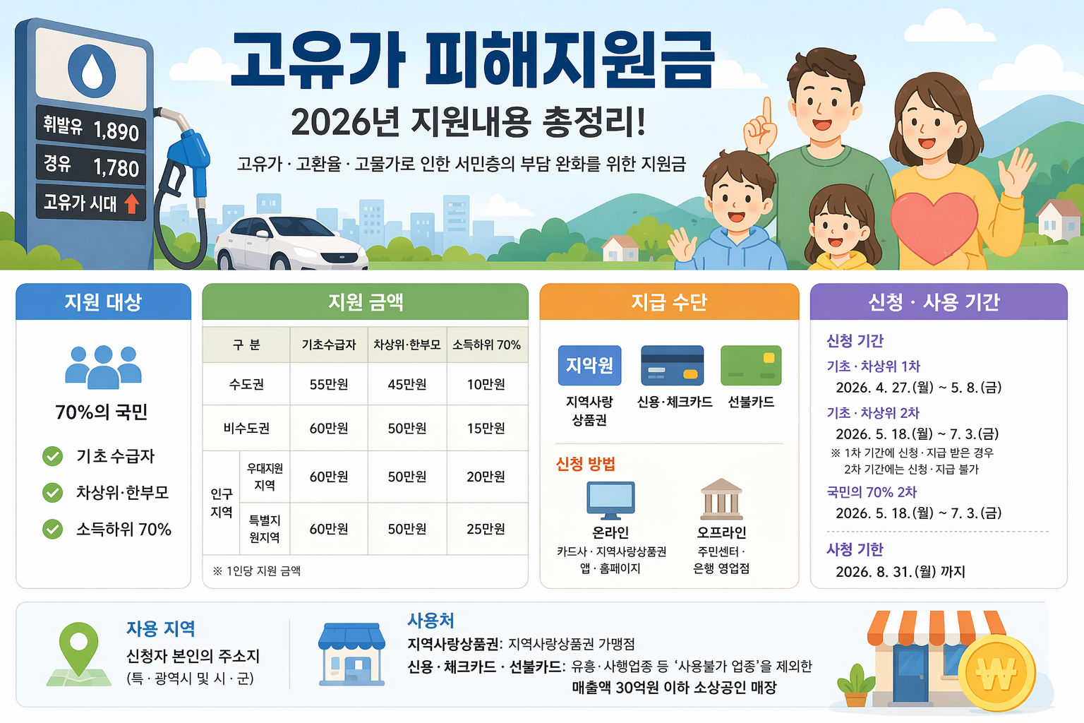 요약 이미지