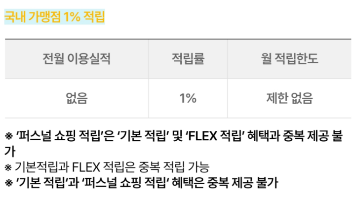 결혼 준비, 쇼핑 최적화 ! 우리카드 카드의 정석 디어 쇼퍼 정리