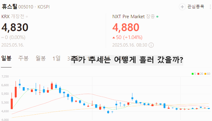 알래스카 LNG 관련주 대장주 가스관 테마주 TOP5
